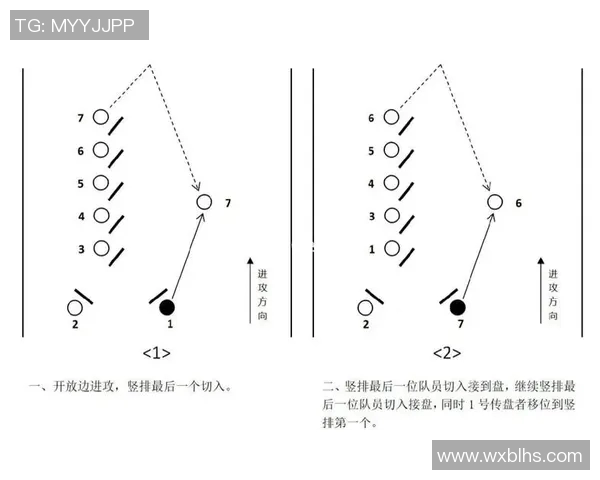 南京飞盘队的进攻体系解析与战术创新探索